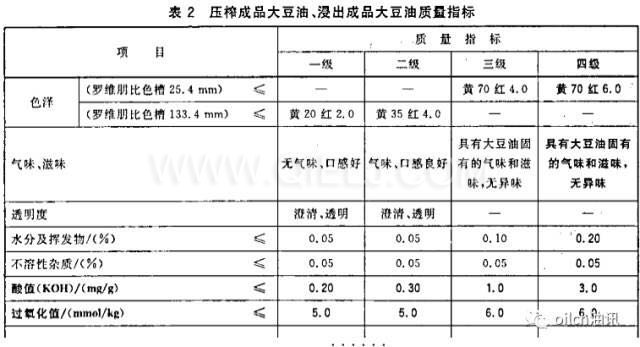 食用油等級是怎樣分的？一級油是最好的嗎？(圖1)