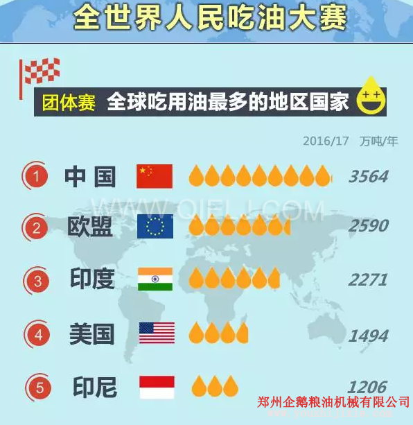 賣油賺錢嗎賣什么食用油更賺錢?油脂行業前景一片光明(圖1) 賣油賺錢嗎賣什么食用油更賺錢?油脂行業前景一片光明(圖1)