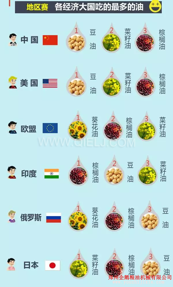 賣油賺錢嗎賣什么食用油更賺錢?油脂行業前景一片光明(圖3) 賣油賺錢嗎賣什么食用油更賺錢?油脂行業前景一片光明(圖3)